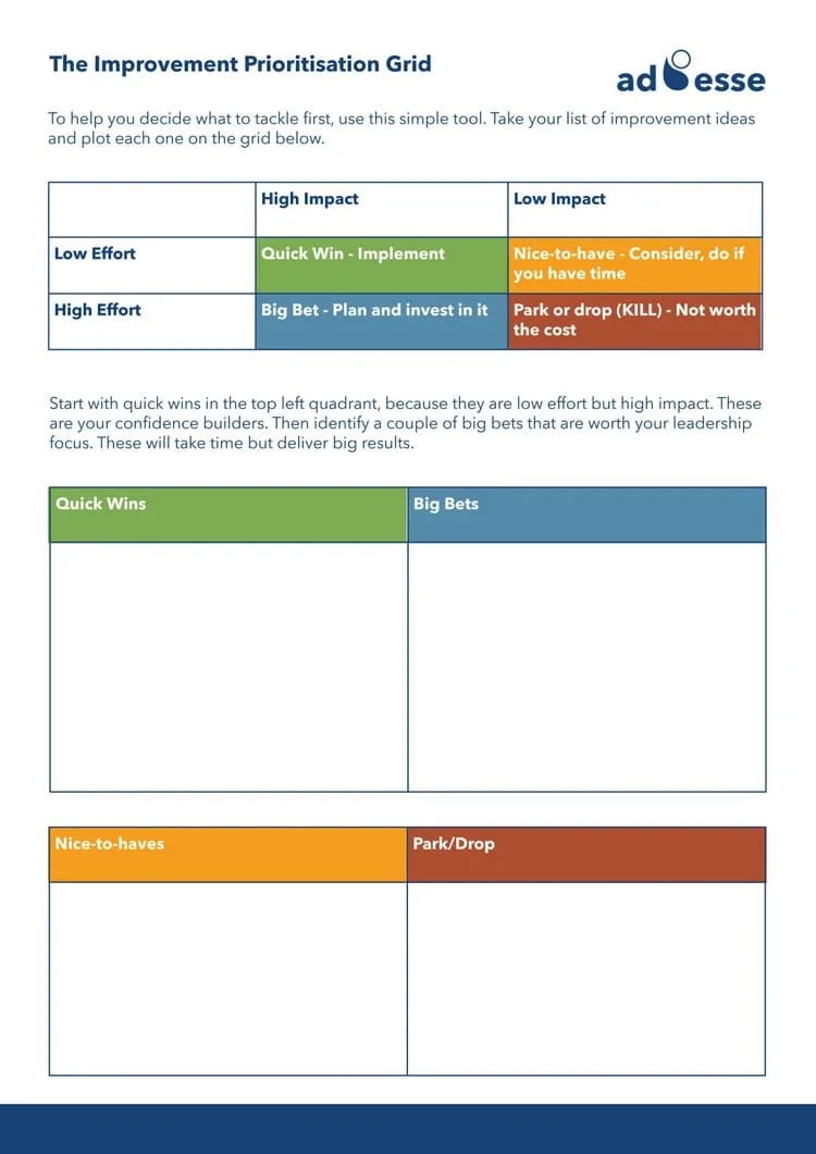 The improvement prioritisation grid by Ad Esse