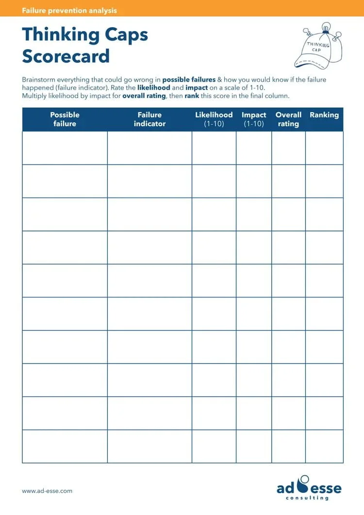 Failure prevention analysis template by Ad Esse