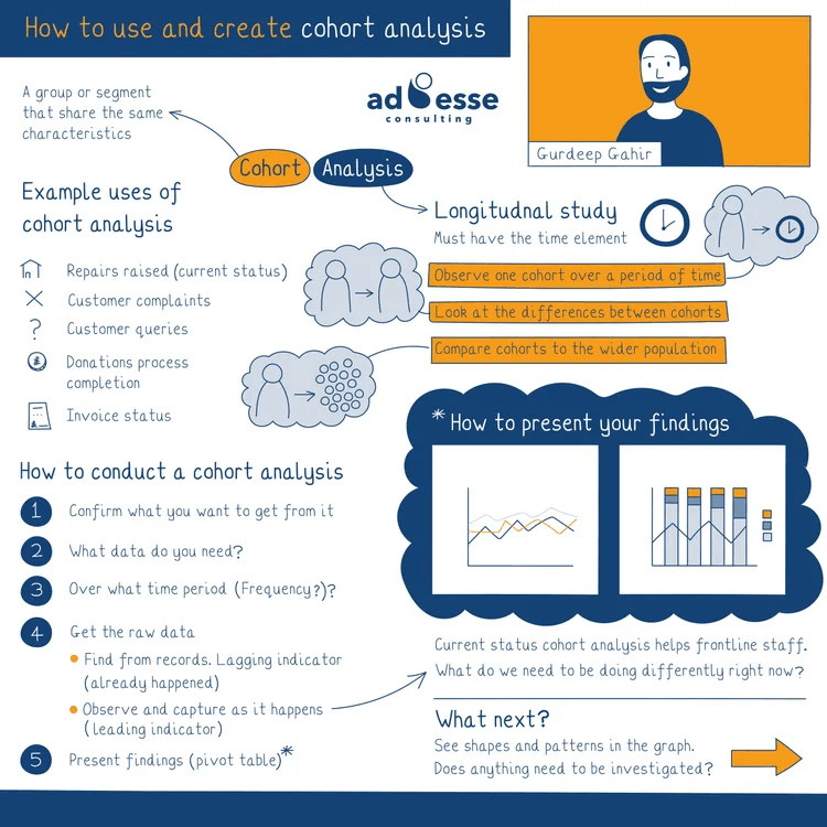 Cohort analysis sketchnote by Ad Esse