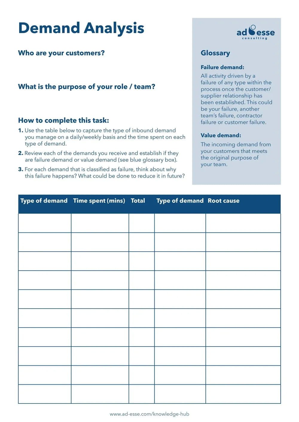Demand analysis worksheet by Ad Esse
