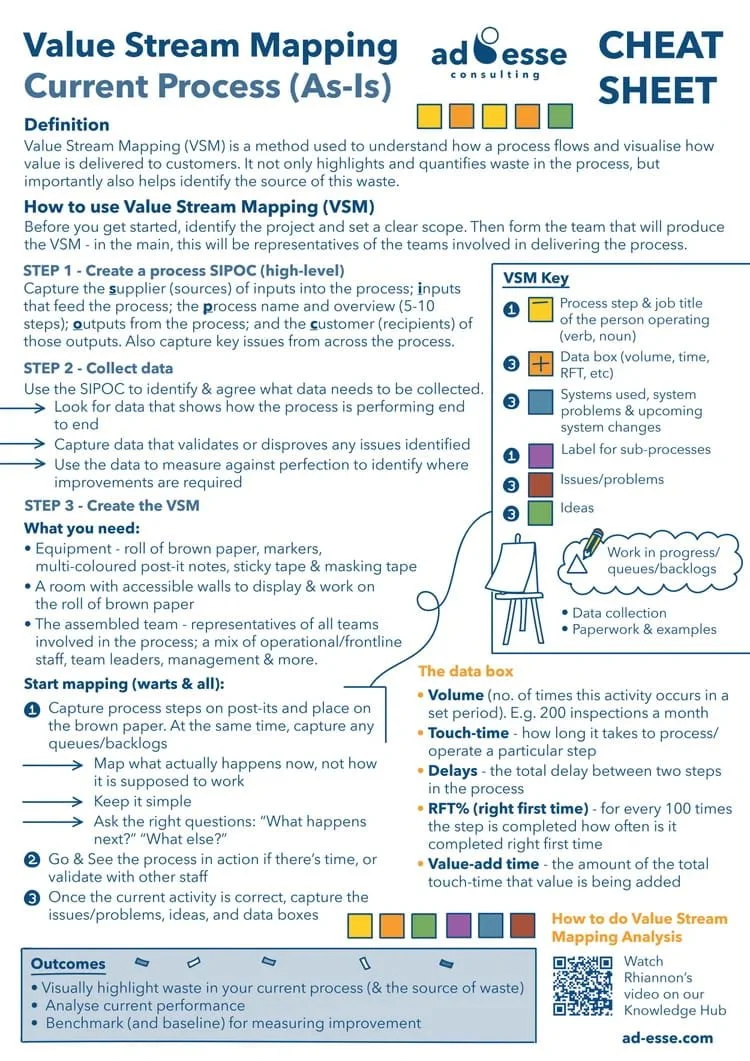 Value stream mapping current process cheat sheet by Ad Esse