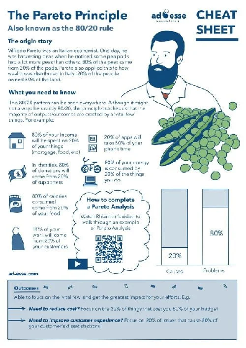 The pareto principle cheat sheet by Ad Esse