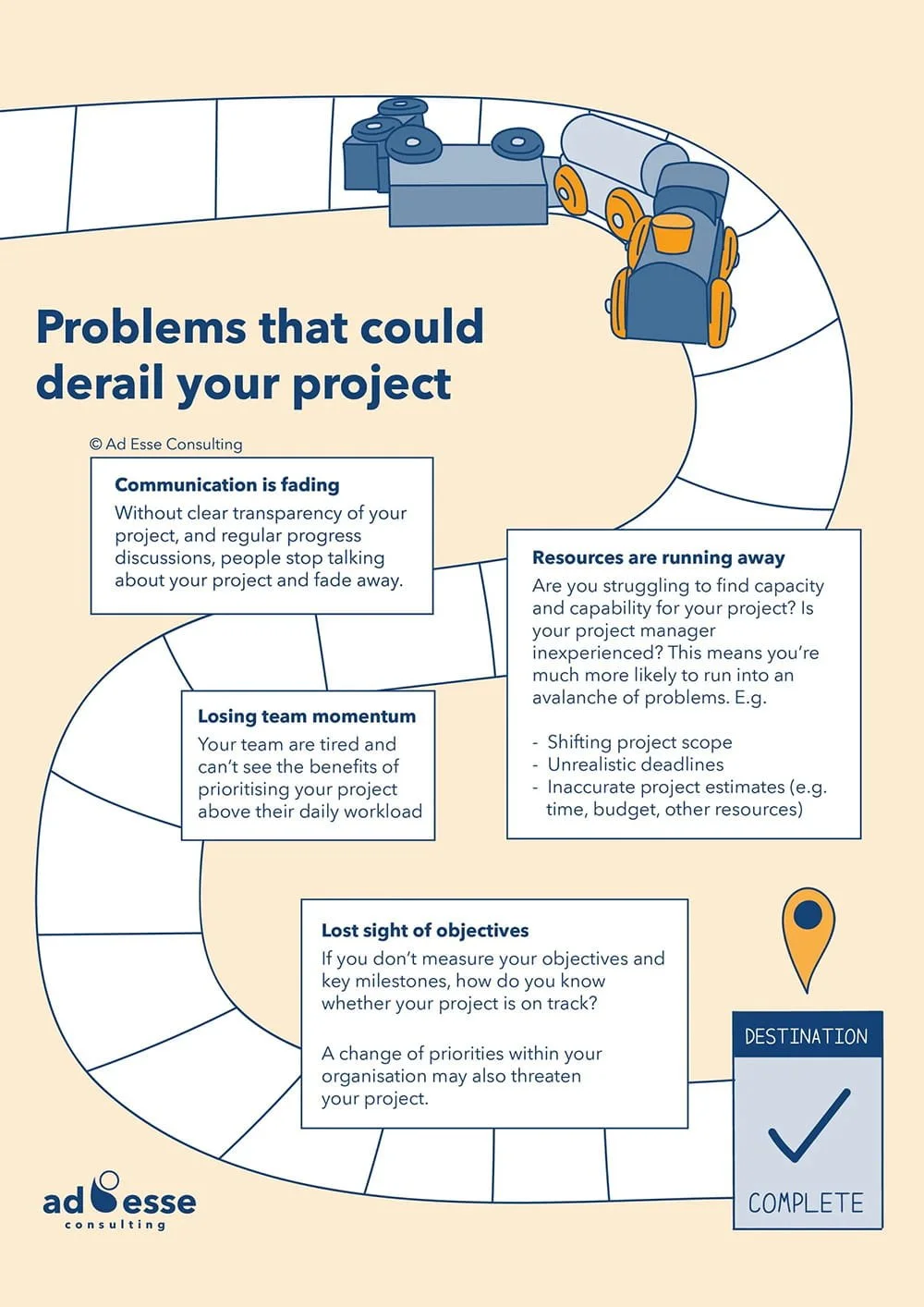 Problems that could derail your project infographic by Ad Esse