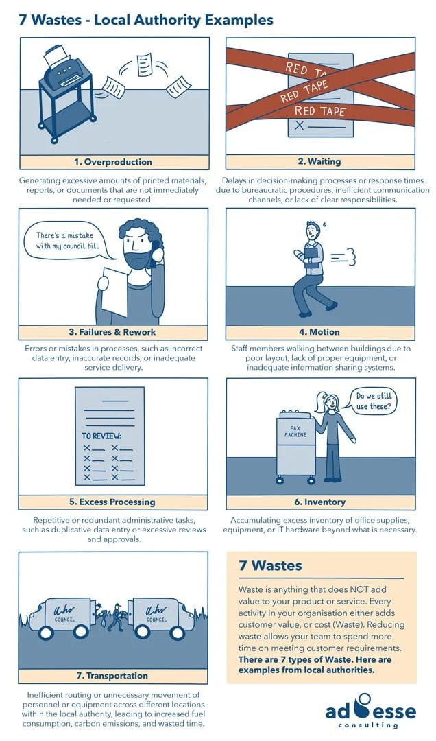 Seven wastes for local authorities cheat sheet by Ad Esse
