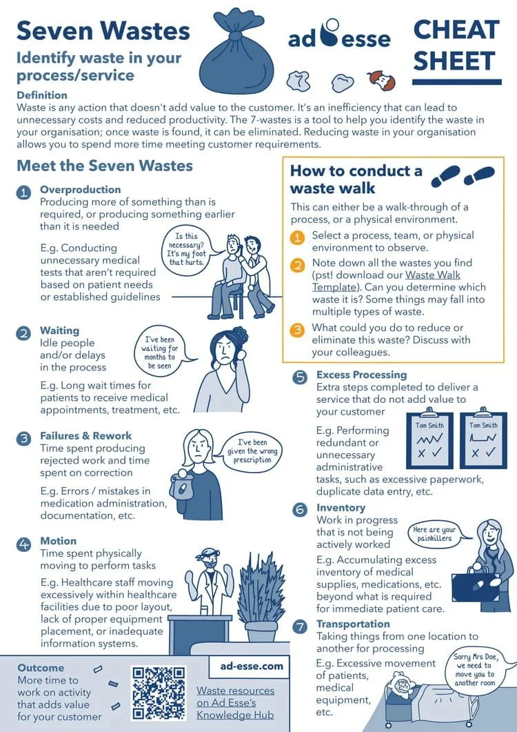 Seven wastes cheat sheet by Ad Esse