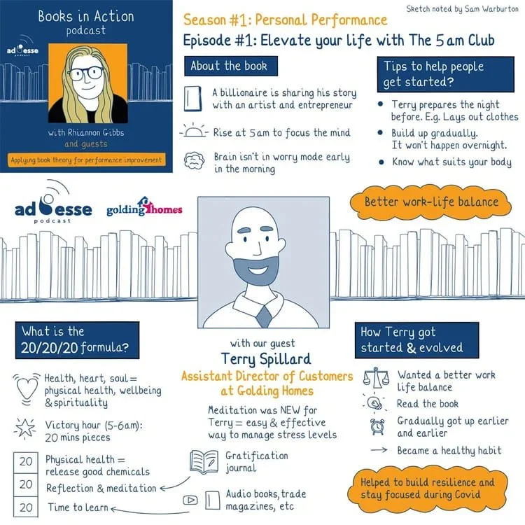 Books in Action sketchnote by Ad Esse