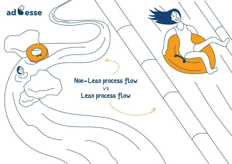 A person fallen in a winding river beside a person sliding straight down a water slide on a rubber ring