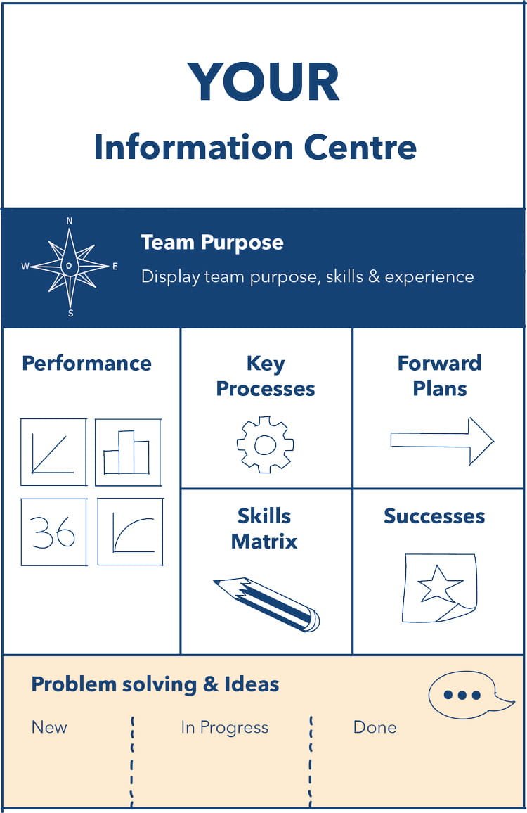 An information centre schematic