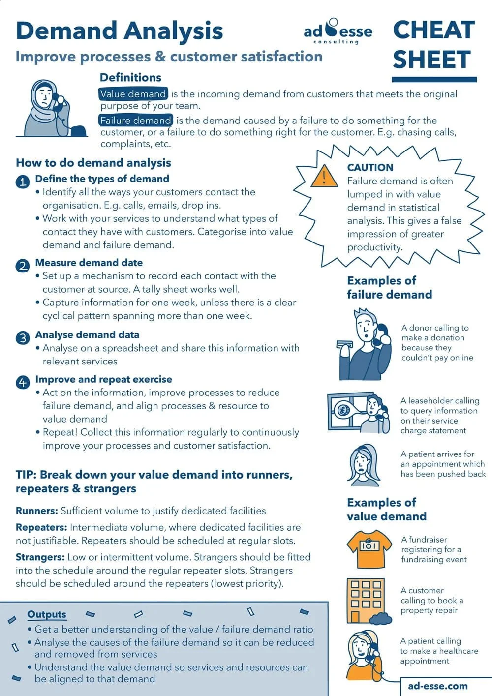 Demand analysis cheat sheet by Ad Esse
