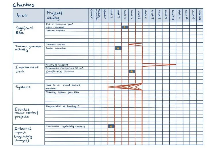 Master schedule example for charities by Ad Esse