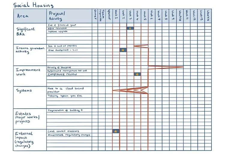 Master schedule example for social housing by Ad Esse
