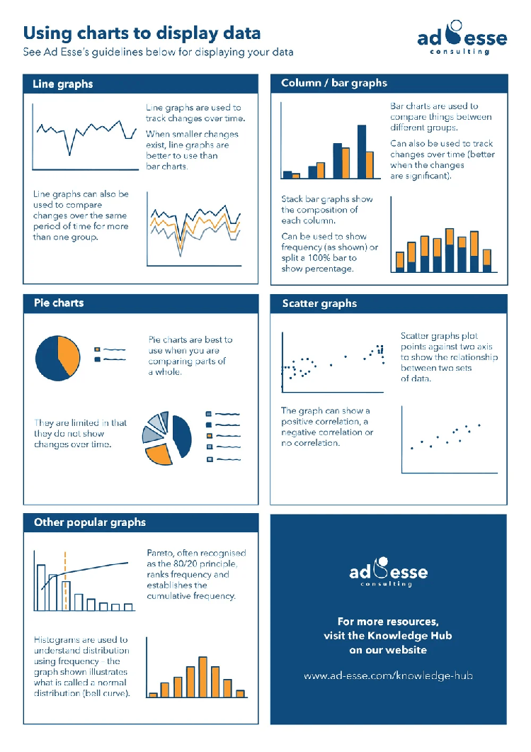 Using charts to display data infographic by Ad Esse