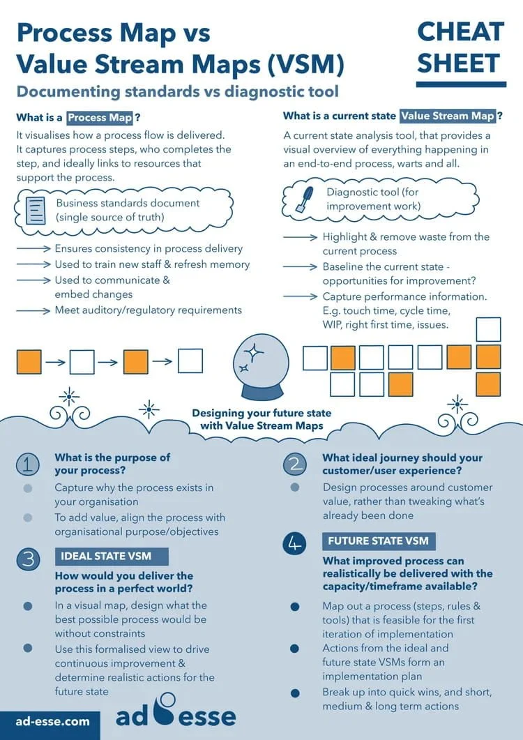 A process map vs value stream maps cheat sheet by Ad Esse