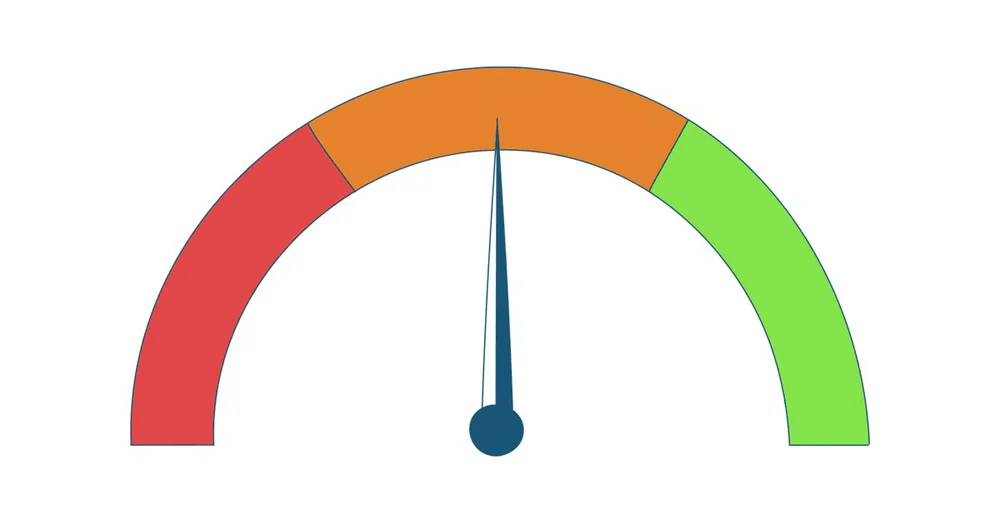 A colour coded gauge chart