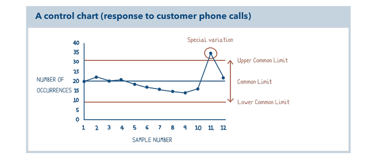Control chart example by Ad Esse