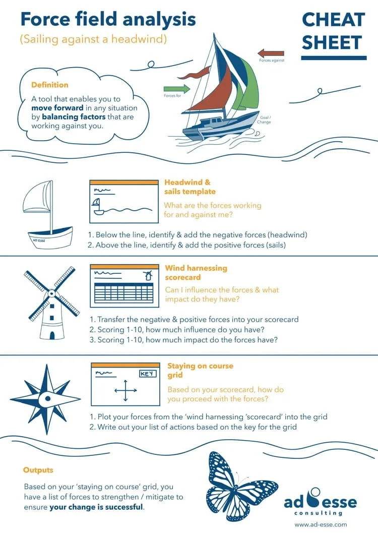 Force field analysis cheat sheet by Ad Esse
