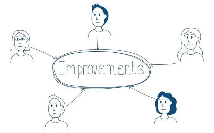 A spider diagram with Improvements written in the middle and an arrow pointing from five people to the centre