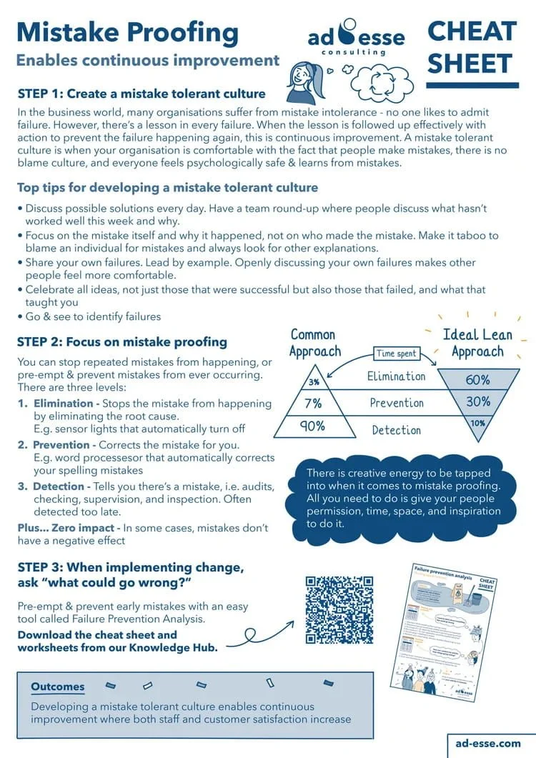 Mistake proofing cheat sheet by Ad Esse