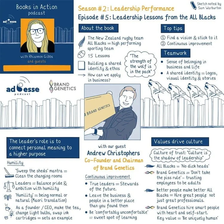 Andrew Christophers sketchnote