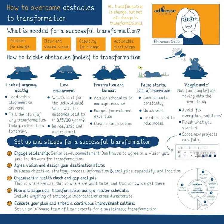A sketchnote for how to overcome obstacles to transformation by ad esse consulting