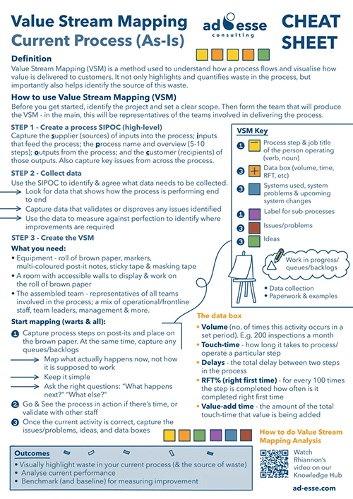 Value Stream Mapping current process cheat sheet by Ad Esse Consulting