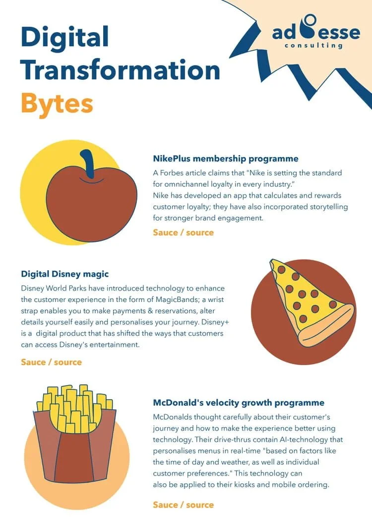 Digital transformation infographic by Ad Esse