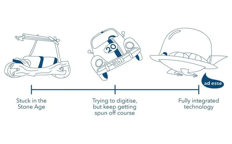 A timeline with a cave man car, a beetle sports car, and a spaceship