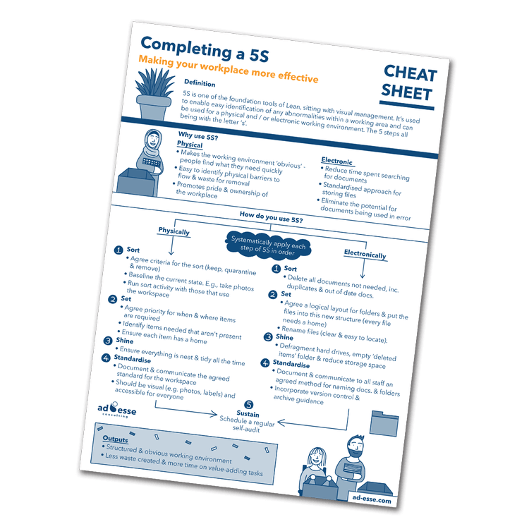 5S cheat sheet by Ad Esse Consulting