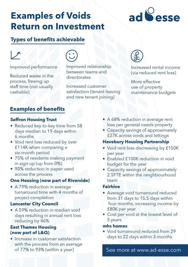 Examples of Voids ROI cheat sheet by Ad Esse