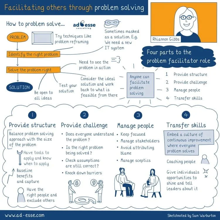 Facilitating problem solving sketchnote by Ad Esse
