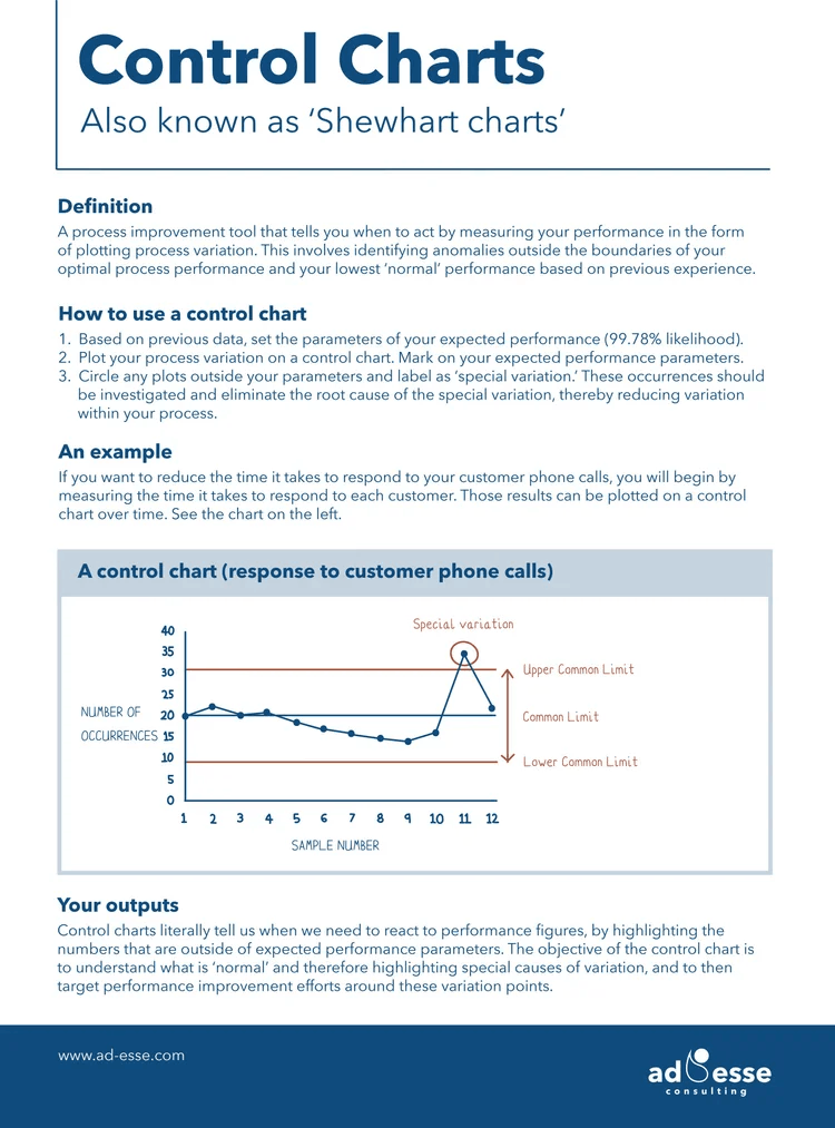 Control chart guide by Ad Esse