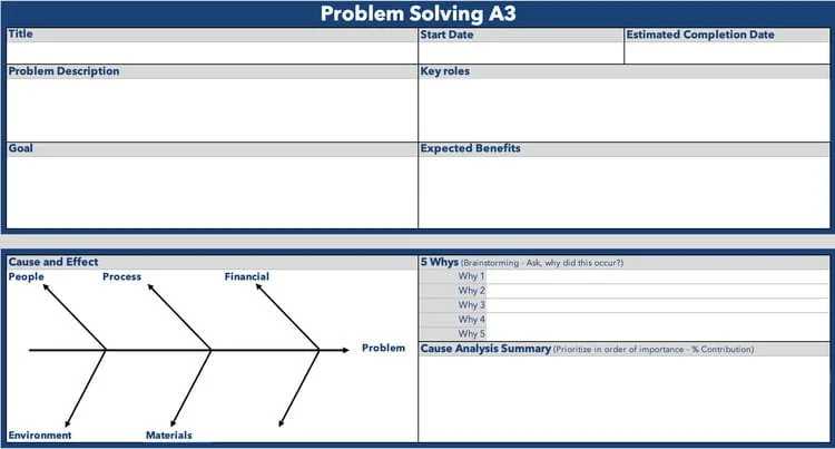 A3 problem solving template by Ad Esse