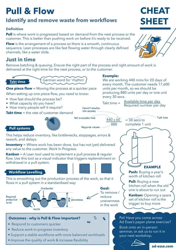 Pull and flow cheat sheet by Ad Esse