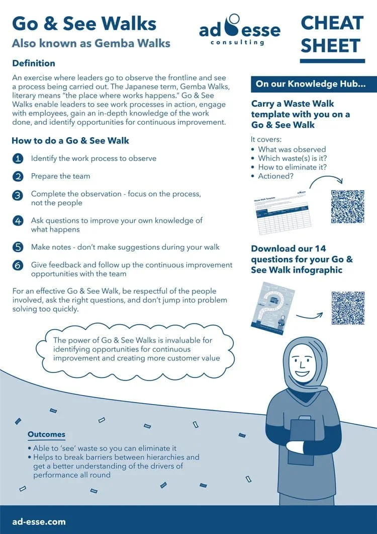 Go and see walks cheat sheet by Ad Esse