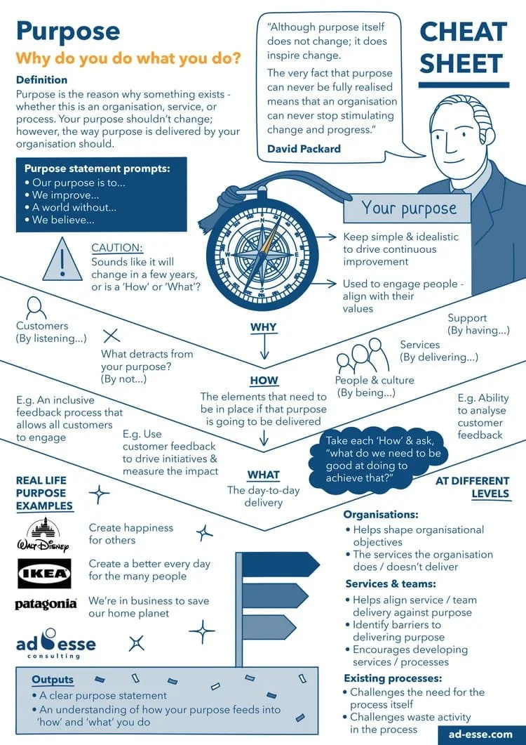 Purpose cheat sheet by Ad Esse