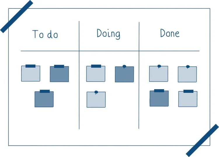 A kanban board