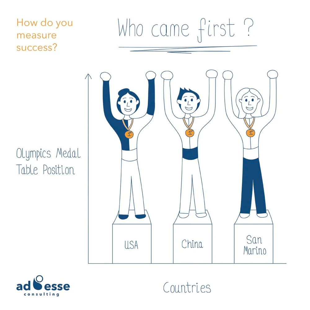 Three gold medalist athletes on a bar chart axis
