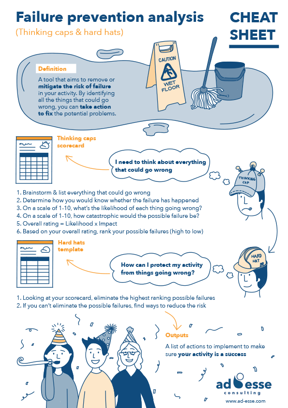 Failure prevention analysis cheat sheet by Ad Esse Consulting