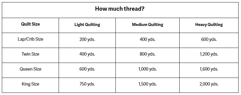 How to Sew a Simple Quilt — The Brooklyn Refinery