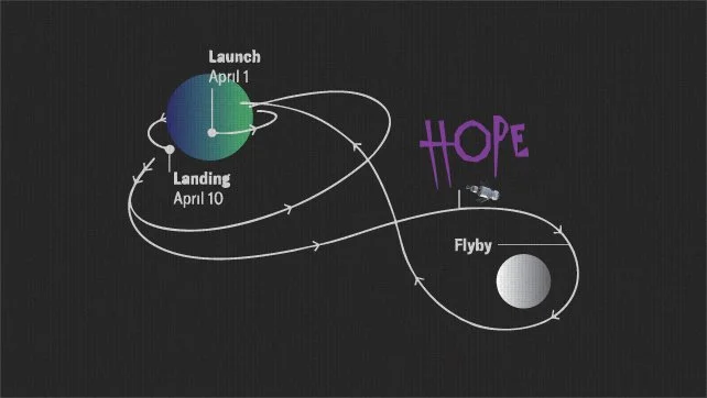 Why Outer Space Is the Internet's New Comfort Content