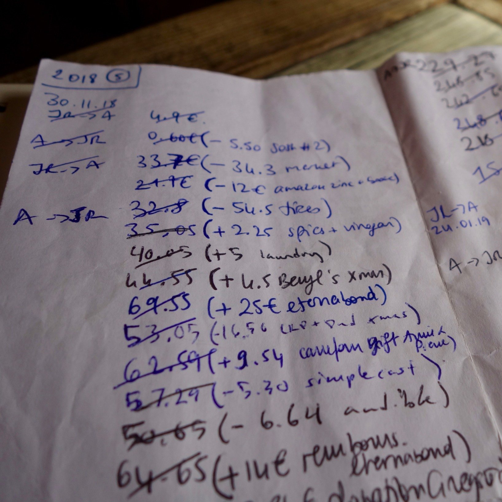 FAR OUT #18 ~ How We Manage our Finances as a Couple