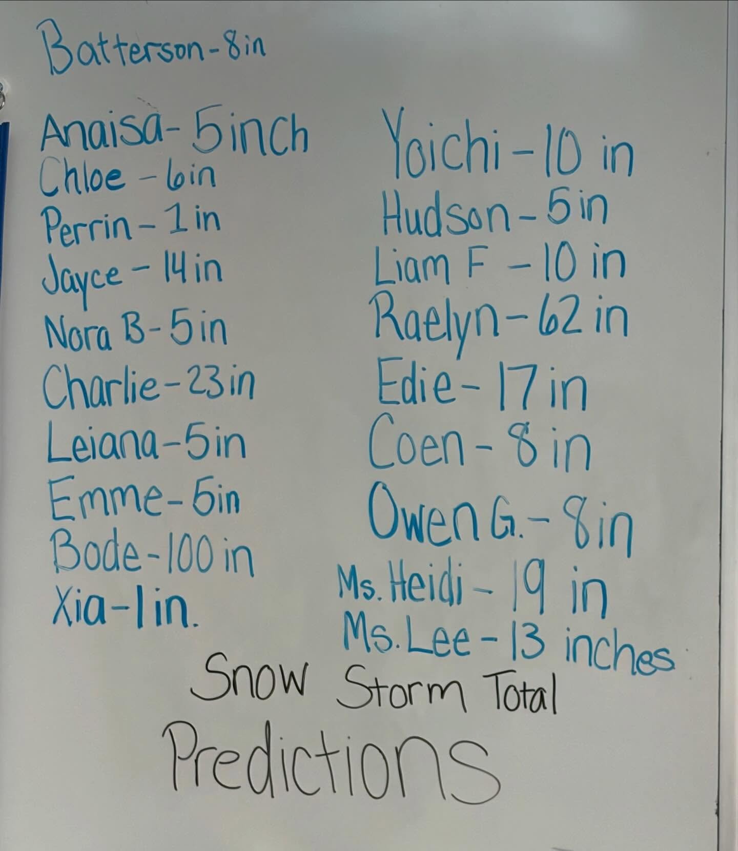 Mrs. Batterson&rsquo;s 3s class has a WIDE range of predictions for this weekend&rsquo;s forecast- what your guess as to total snowfall?