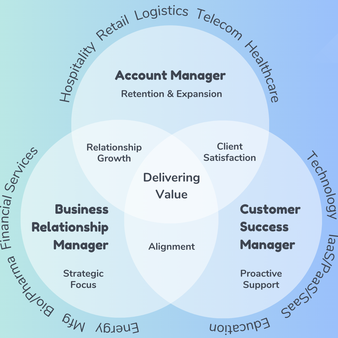 3 CX Roles You Need to Understand to Deliver Targeted Value and Achieve Business Goals