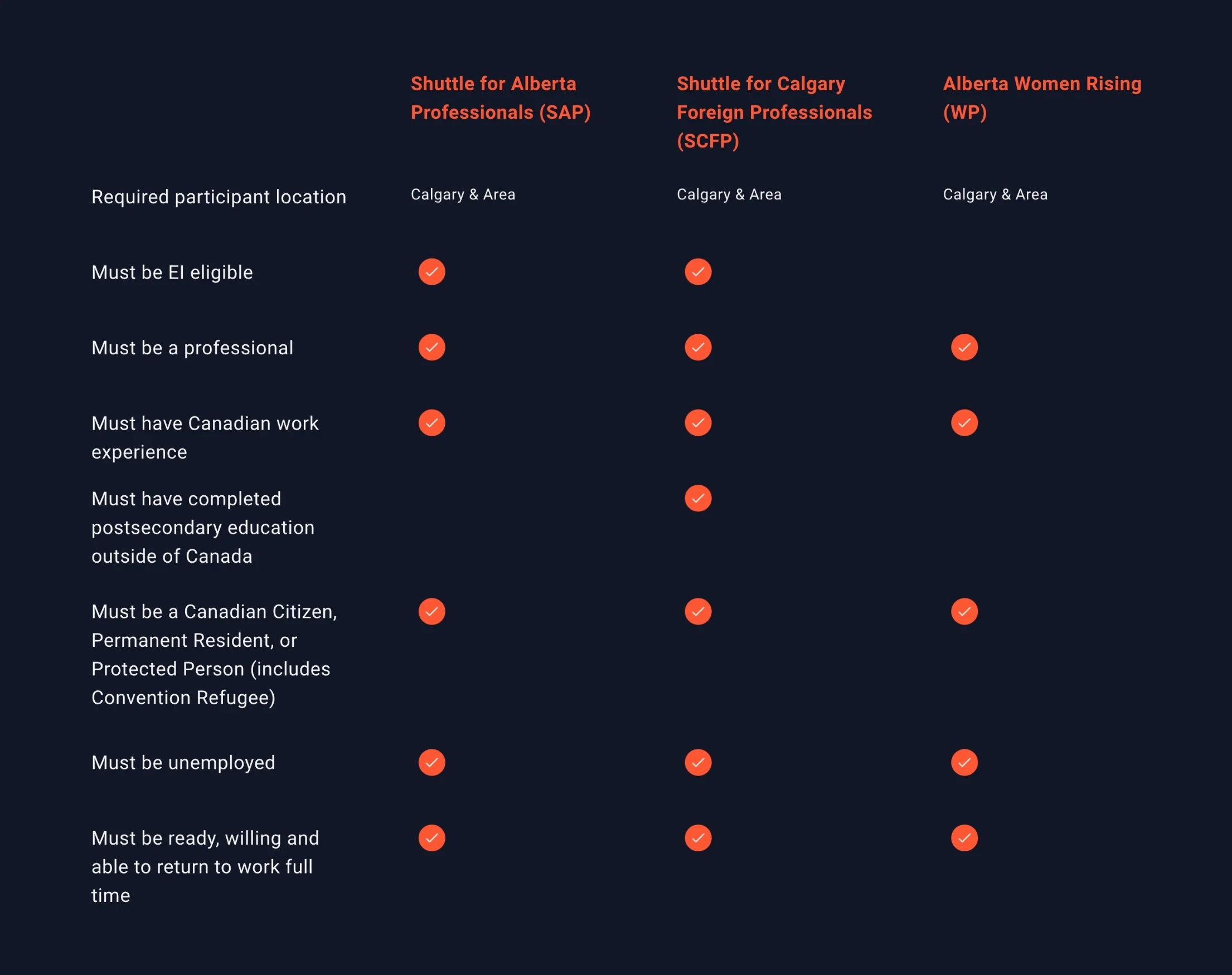 Eligibility Requirements | Government Funded Programs | Higher Landing ...