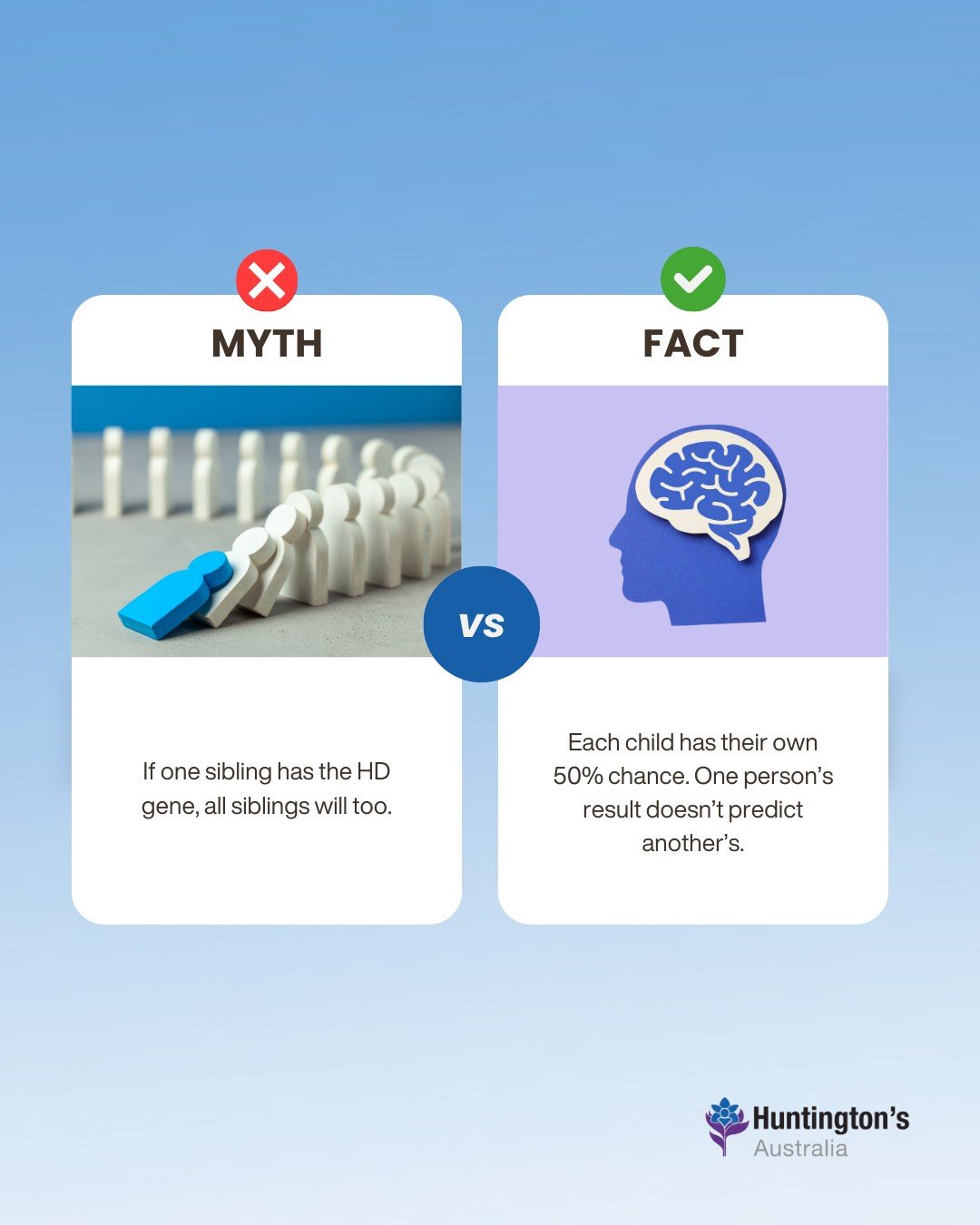 We&rsquo;re busting another myth about Huntington&rsquo;s disease.

HD inheritance is individual. Just because one sibling has the HD gene doesn&rsquo;t mean the others will. Each child has their own 50% chance.

If you have questions about HD, testi