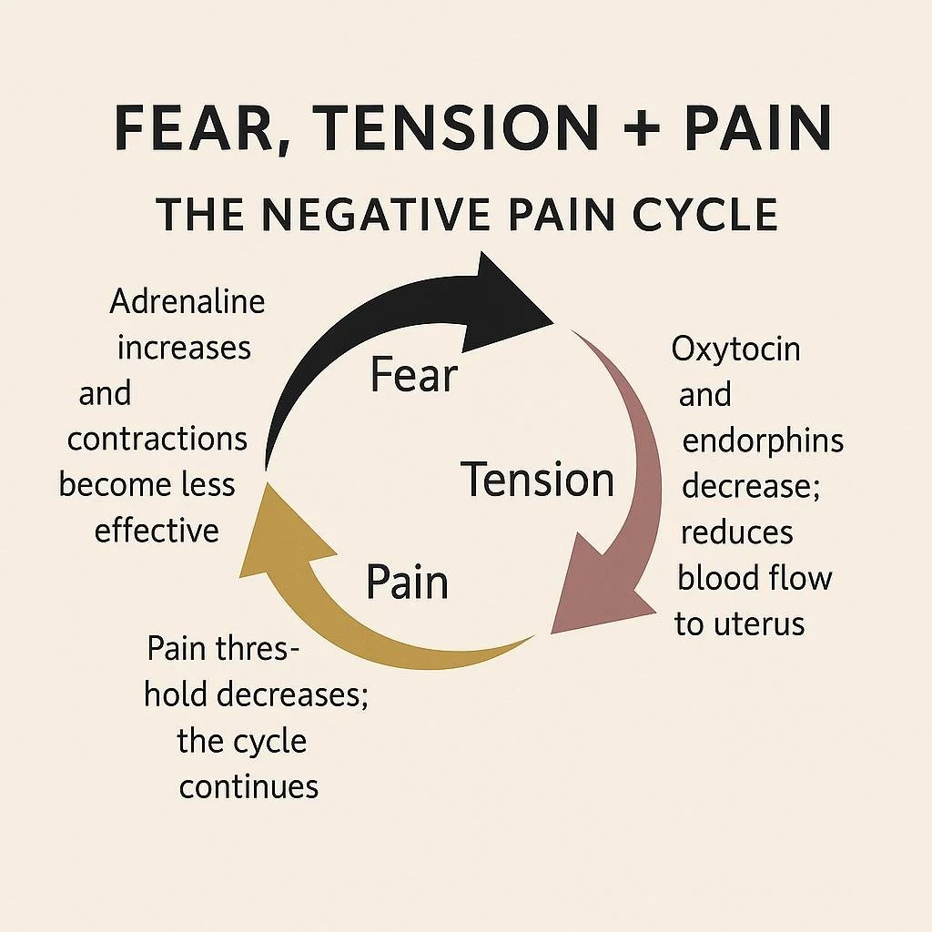 How Fear Can Impact Your Birth