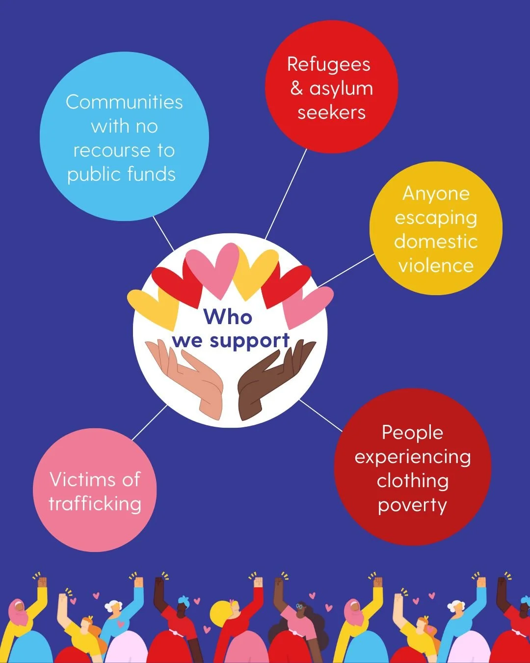 At Give Your Best, we support women, men, and children from a variety of different communities: 

&bull; Refugees and asylum seekers
&bull; People experiencing clothing poverty 
&bull; Communities with no recourse to public funders 
&bull; Victims of