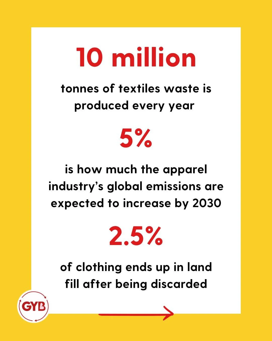 April Fools'... but the real stats aren't so funny. 

The fashion industry produces over 92 million tons of textile waste every year. The industry's global emissions are rising exponentially, and most of what we buy? Worn just a handful of times befo