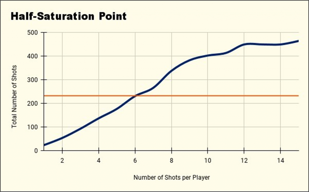 PFF FC's Grading System: A Deep Dive into Player Evaluation — PFF FC BLOG