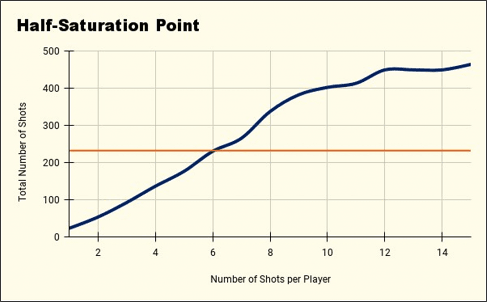 PFF FC's Grading System: A Deep Dive into Player Evaluation — PFF FC BLOG